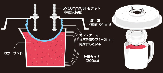 内側ゴム型製作図解