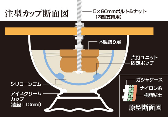 注型カップ断面図